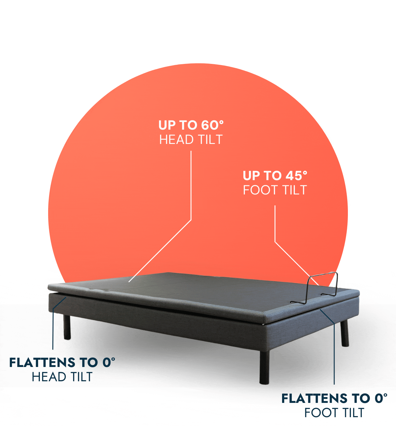Animation showing the Ascend bed's full range of adjustability including tilt