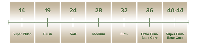 What is the right mattress firmness for me?